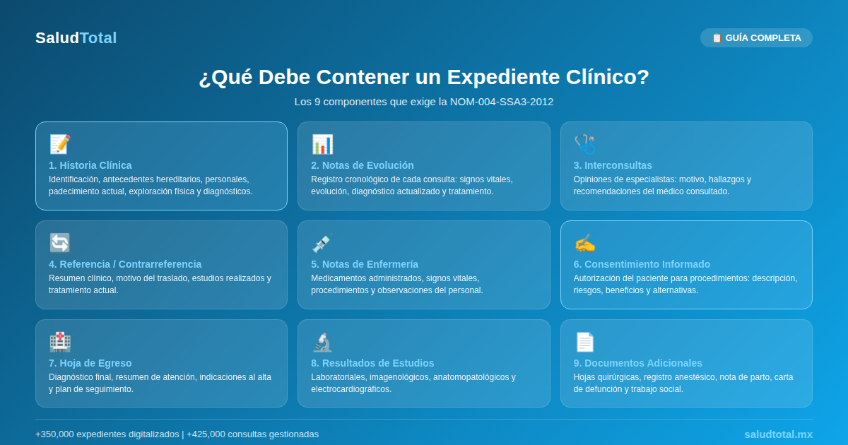 Expediente Clínico: Qué Es, Qué Contiene y Cómo Digitalizarlo