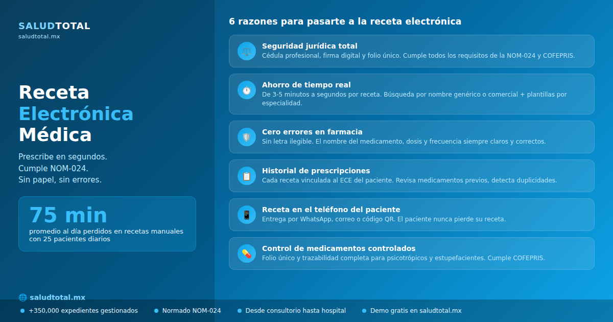 Receta Electrónica en México 2026: Requisitos y Validez Legal