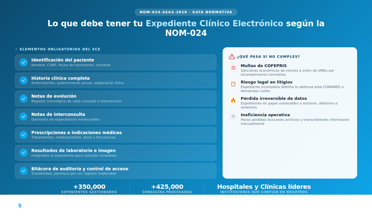 Qué Debe Contener un Expediente Clínico: Checklist NOM-004